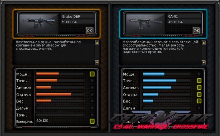 сравнение оружия Snake DBR с другими