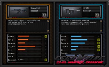 Сравнение оружия Snake DBR с другими